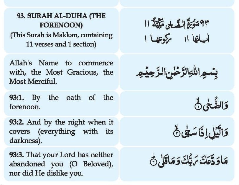 Surah Ad-Duha - Surah Ad-Duha In Roman English