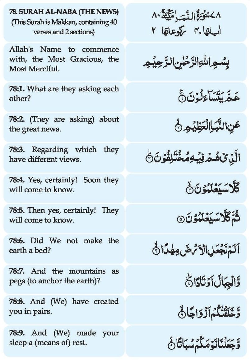 Surah An Naba