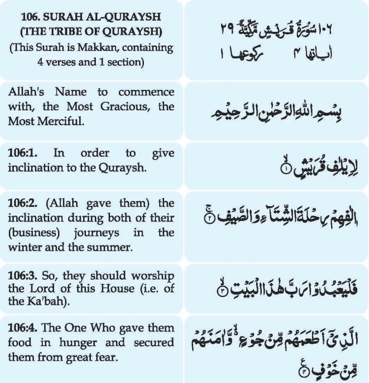 Surah-Quraish-English-Translation